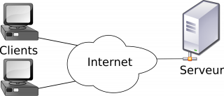 Schéma du processus de l&rsquo;appel d&rsquo;une page Web par plusieurs clients. Le navigateur en tant que client demande une page au serveur qui la retourne